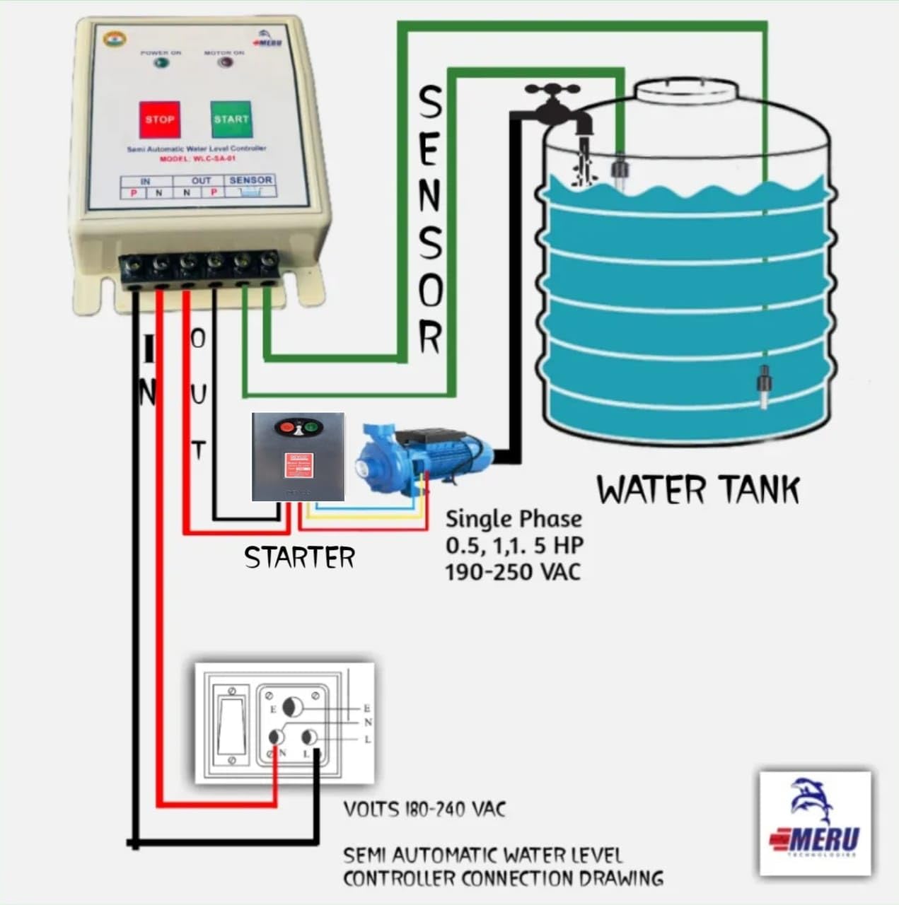 Automatic Water Tank Over Flow Controller. Manual Start & Auto Stop. Motor Starts Pressing Start Button & Automatically Stop When Tank Is Full.(White ABS Plastic)