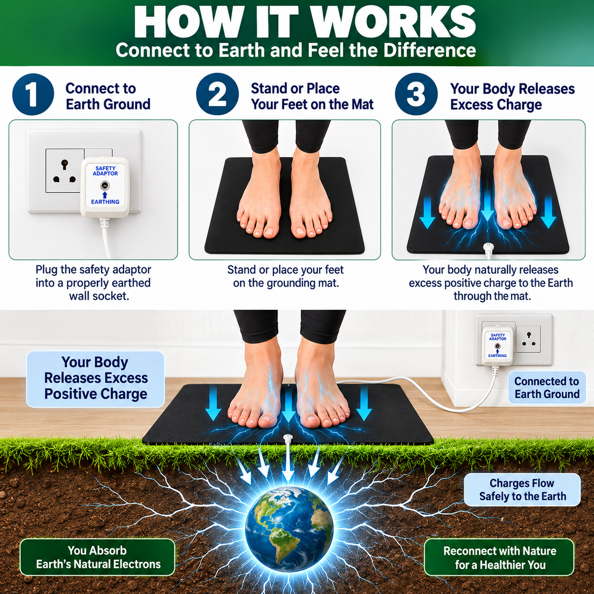 Grounding your Body to Earth for Feet with Safety Adapter, Earthing Cord & Conductive PVC Rubber Mat 25 x 50 cm Mat l Foot Earthing Mat for Home, Office and Relaxation. Reduces pain, stress or body voltage.